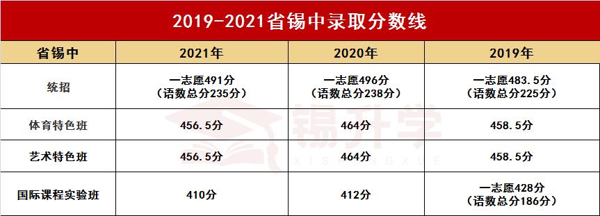 无锡市锡南实验高中排名,无锡市十大中学