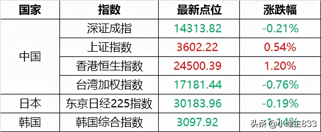 12月9日新闻早餐,12月20日新闻早餐