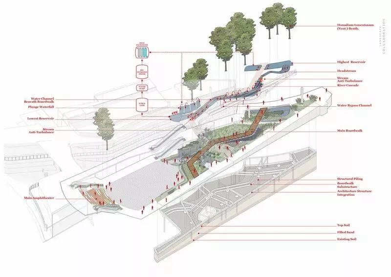 商业街景观设计案例及原则,商业街景观设计案例