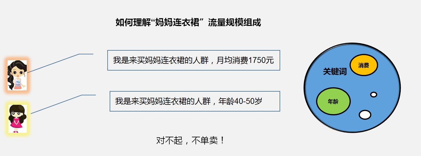 直通车roi投放技巧,直通车低价引流技巧实操