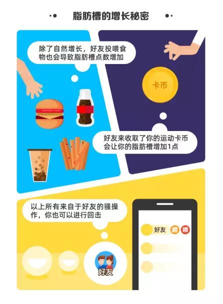 速降脂肪槽！没有人能在这个Battle里战胜我