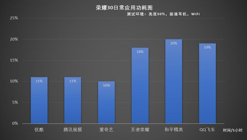光荣30麒麟985和980区别,光荣305g深度测评