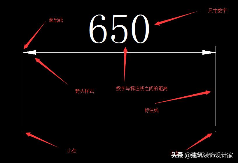 cad标注样式设置好怎么保存,cad英文版怎么设置标注样式