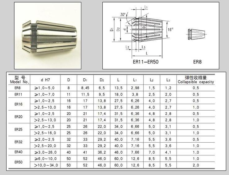 弹簧夹型夹头刀柄优缺点,铣刀弹簧夹头种类