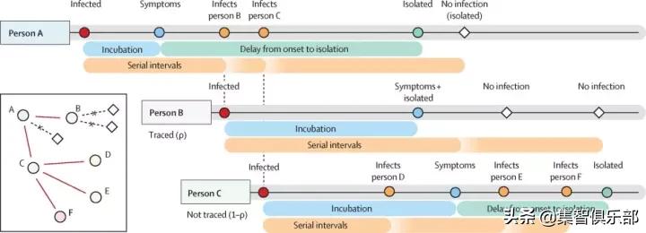 为COVID-19建模——多学科视角看新冠疫情传播与防控