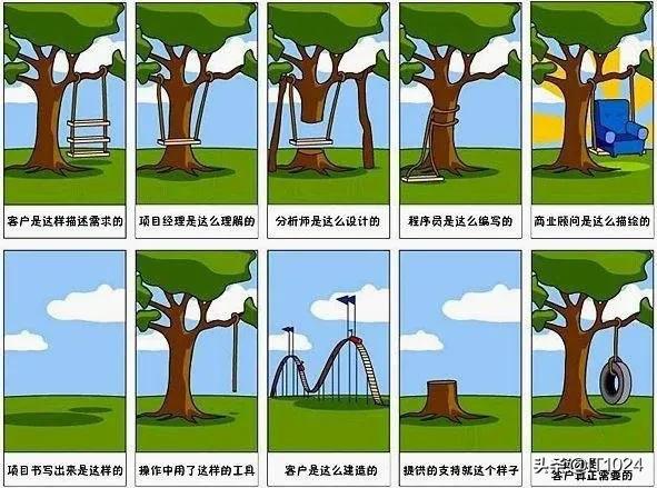 需求分析步骤详解,招聘需求分析考虑哪些要素