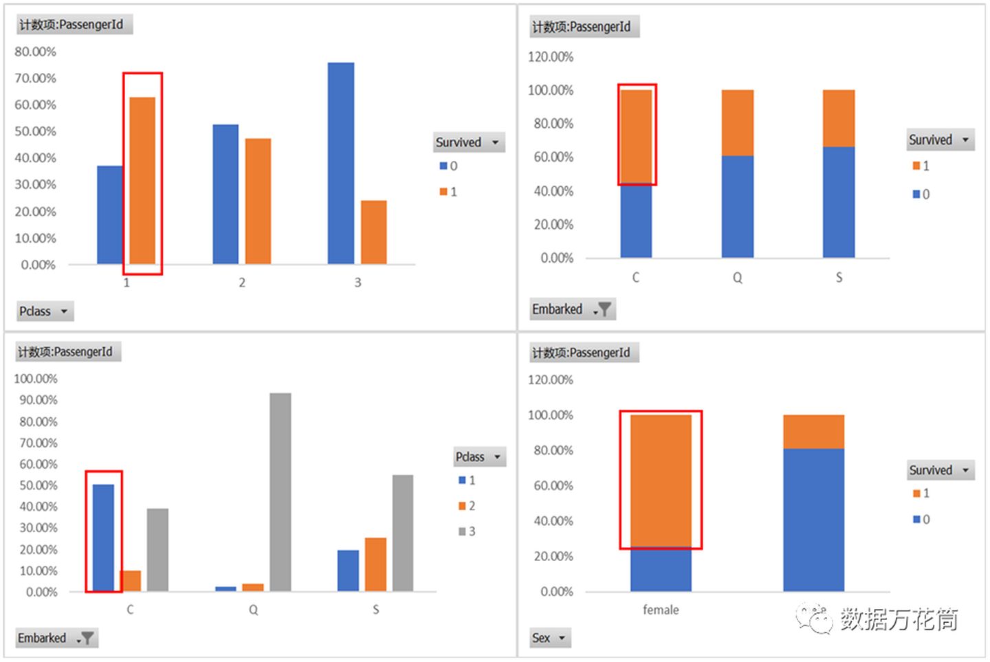 连Excel透视表都不会，别说你会数据分析