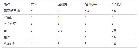 丝蕴无硅油洗发水好吗,怎么分辨无硅油洗发水
