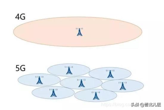 了解5g,了解5g的视频