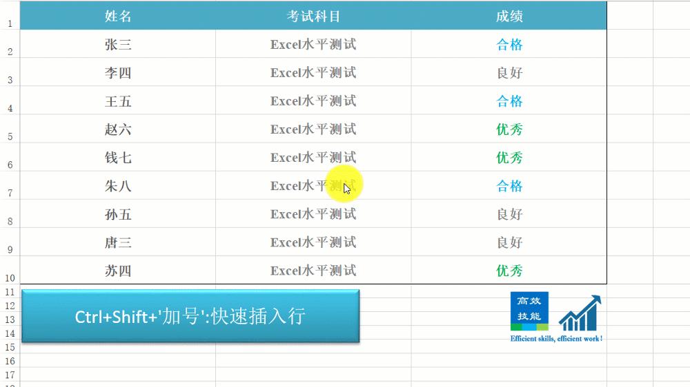 Excel办公常用快捷键大全,excel中ctrl+e是什么快捷键