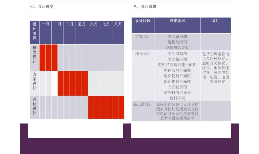室内设计师如何做工装,设计师公装项目设计教程