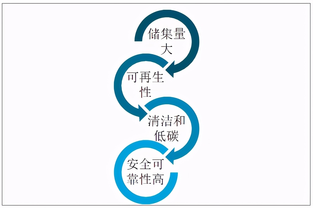 国外地热能发电发展现状与前景,目前地热发电单机容量