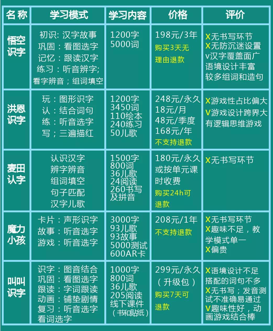 一年级读拼音写汉语字看图写话,一年级看图写话拼音