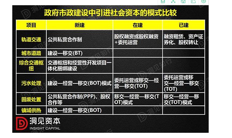 什么是PPP、BOT、BT、TOT、TBT？
