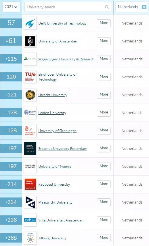 qs2021年全球大学排行榜发布,qs2025排名苏黎世大学