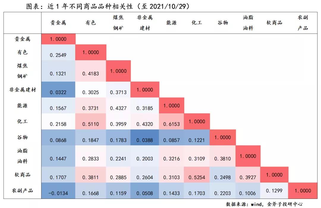 经济下行期,经济下行期何时反弹