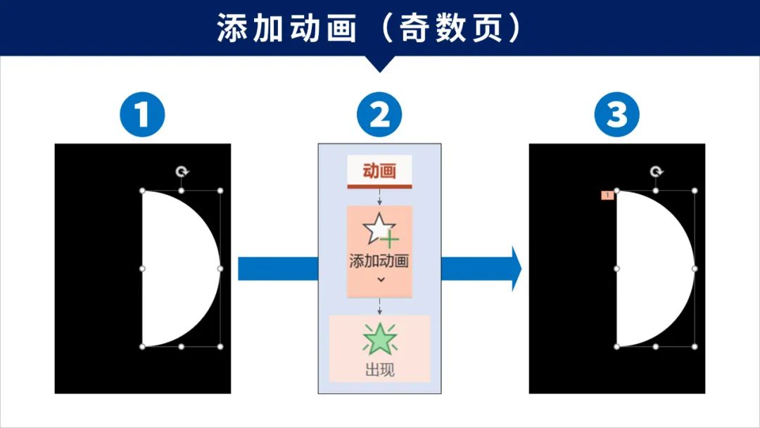 倒计时PPT动画制作教程,倒计时动画ppt