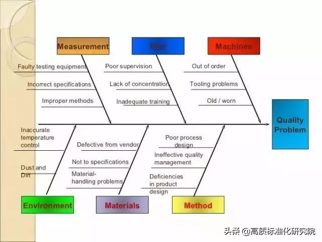 人机料法环经典案例分析实操,人机料法环如何分析