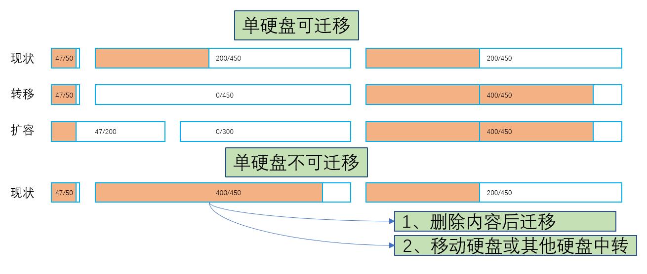 c盘满了有什么好的方法,itunes备份文件c盘满了如何删除