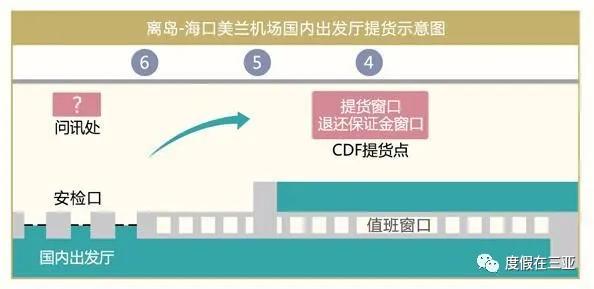 三亚免税店网上商城购买攻略,三亚免税店购物攻略奢侈品包包