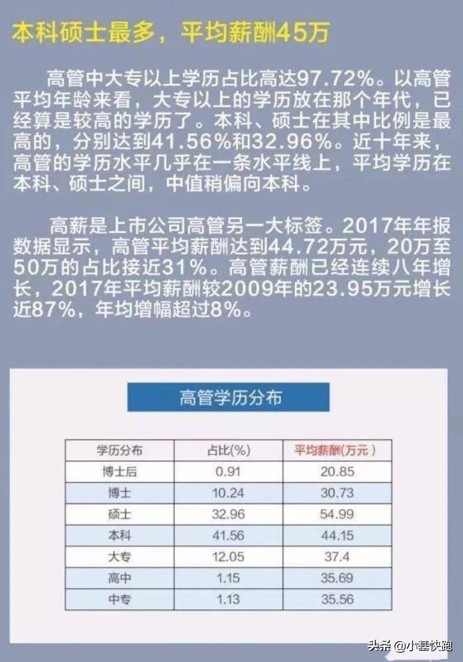 腾讯平均月薪7.27万？其实大家的工资，没你想的那么高...