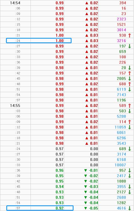 70000股民5分钟崩溃!26万手封死跌停,上市23年，退市“只用”93秒