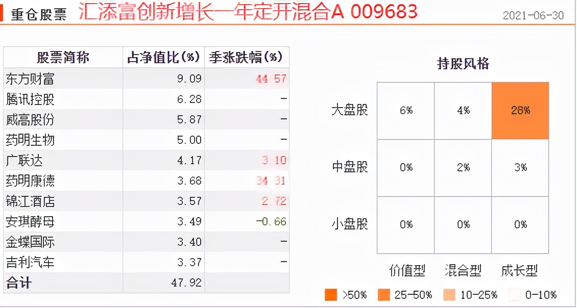 什么是新三板概念基金,最新三板基金推荐