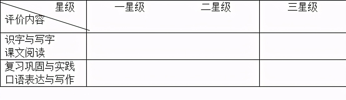 三年级下册第八单元整体教学设计,部编三年级下册第三单元综合活动