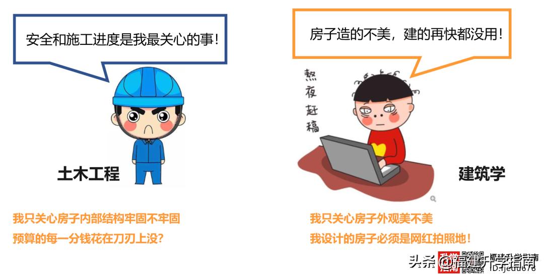 建筑学专业大一可以转哪些专业,建筑学专业就业前景及就业方向