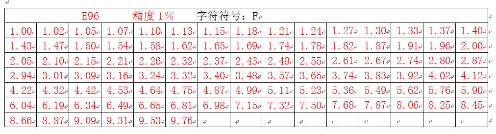 高级电路开发工程师-电阻2