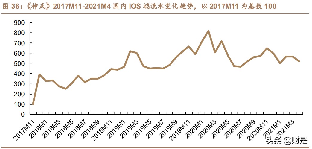 完美世界详细分析,完美世界数据分析