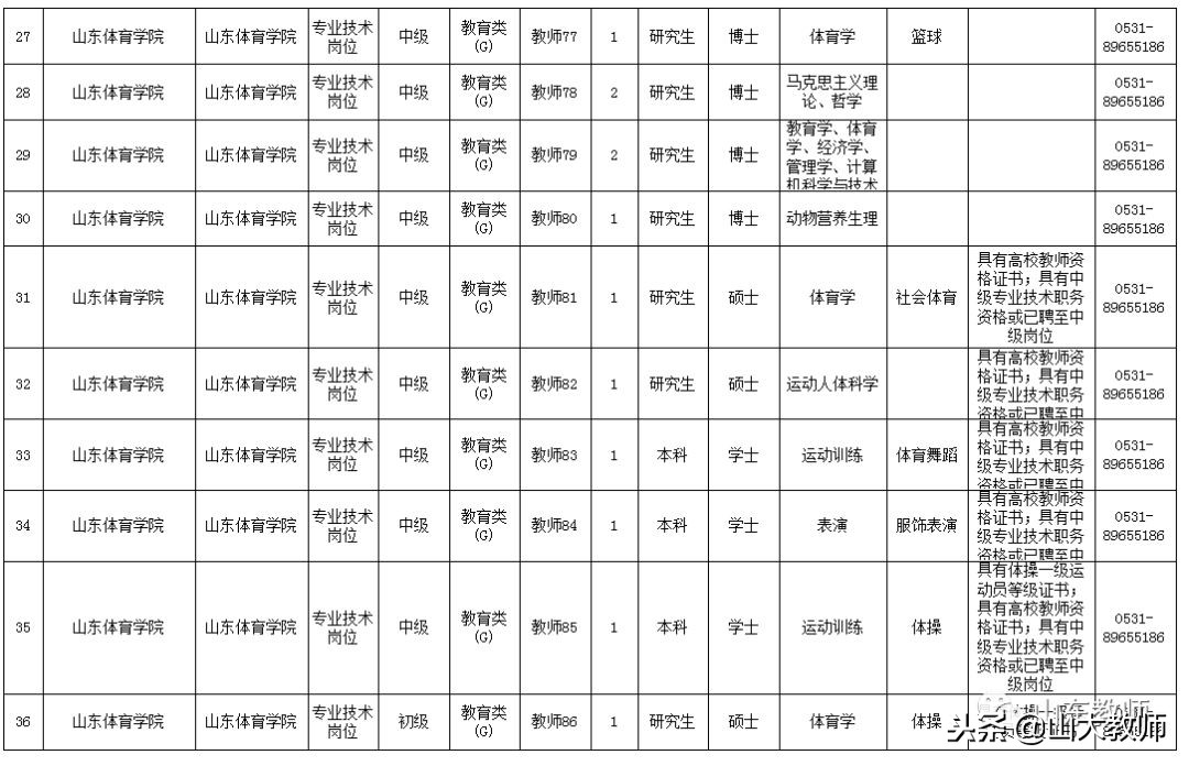 2021年山东体育学院招聘工作人员,18山东体育学院招聘