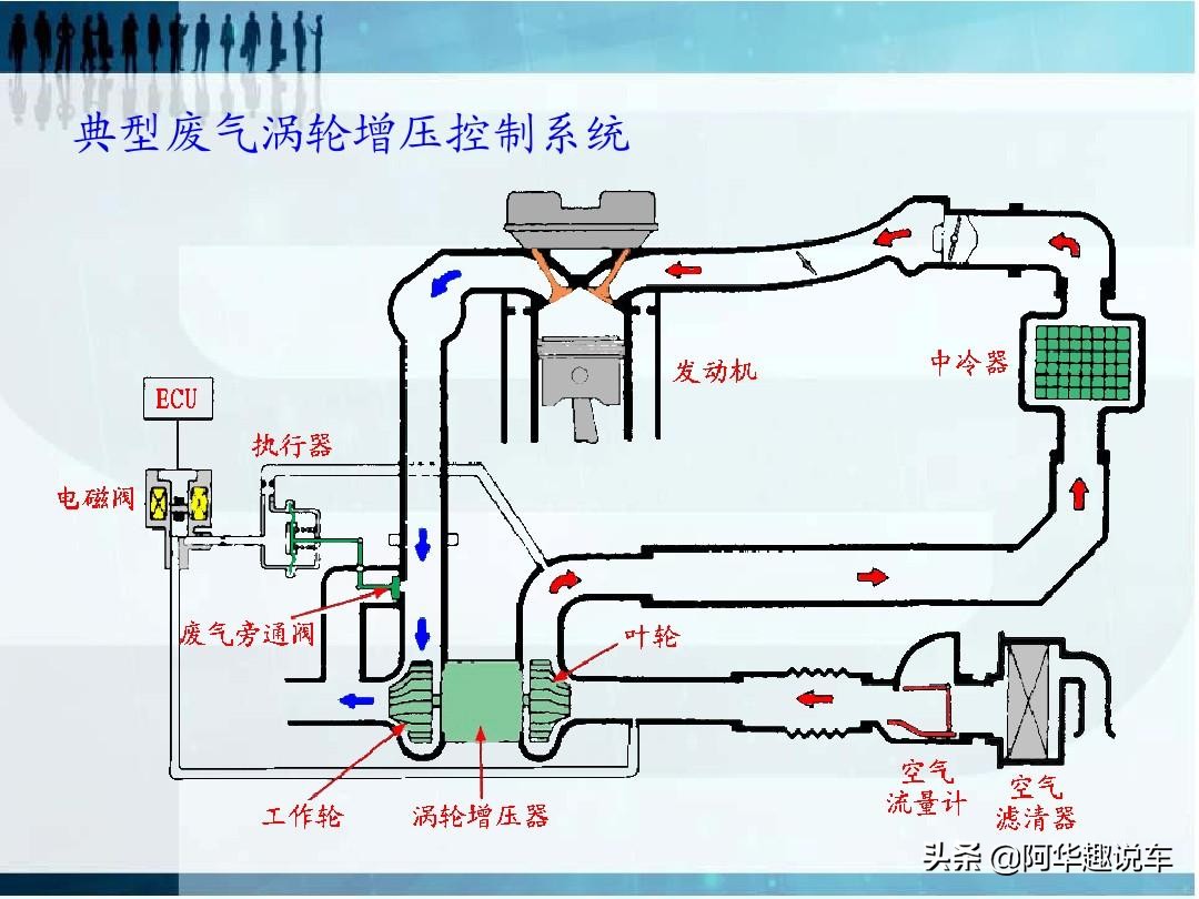 涡轮增压好还是自然吸气的车好,涡轮增压还是自然吸气省油