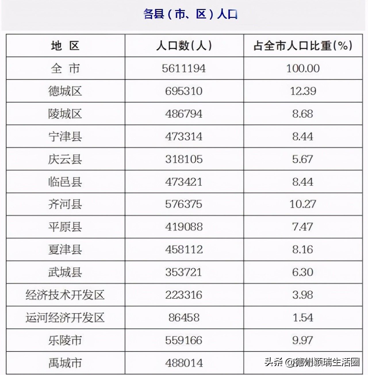 齐河和庆云哪个离德州近,德州庆云和齐河哪个更富有