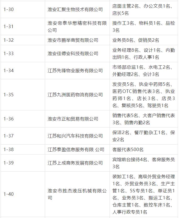 人力资源招聘会地点,今春人力资源市场招聘