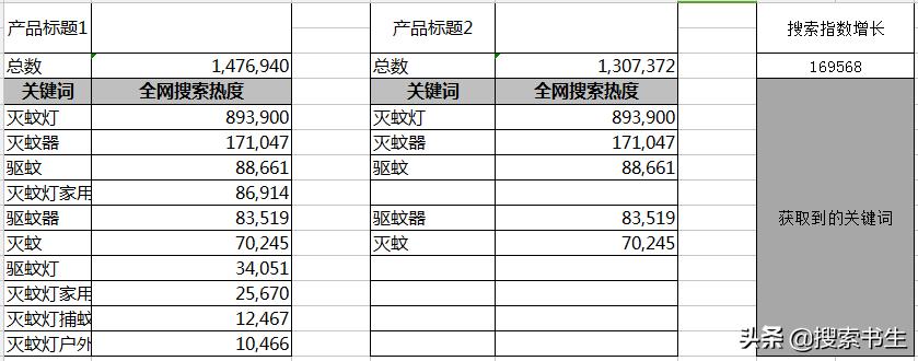 京东搜索排名规则讲解,如何增加京东产品搜索率