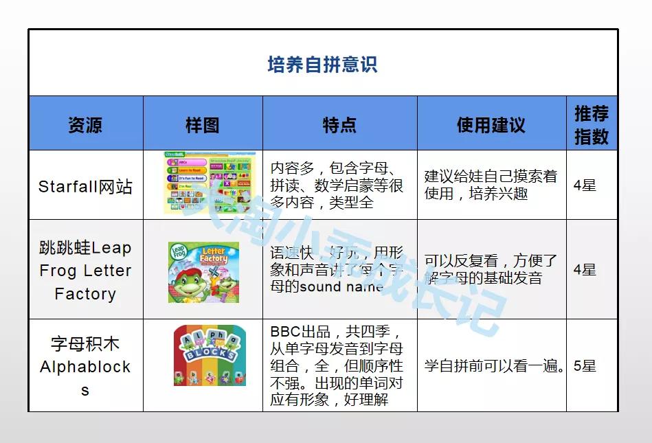 单词量少怎么迅速提高英语阅读,小孩不认识字怎么自主阅读