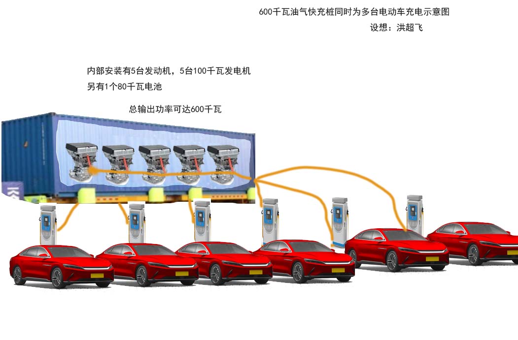 新能源车充电系统的发电趋势,新能源车智能充电桩向电网供电