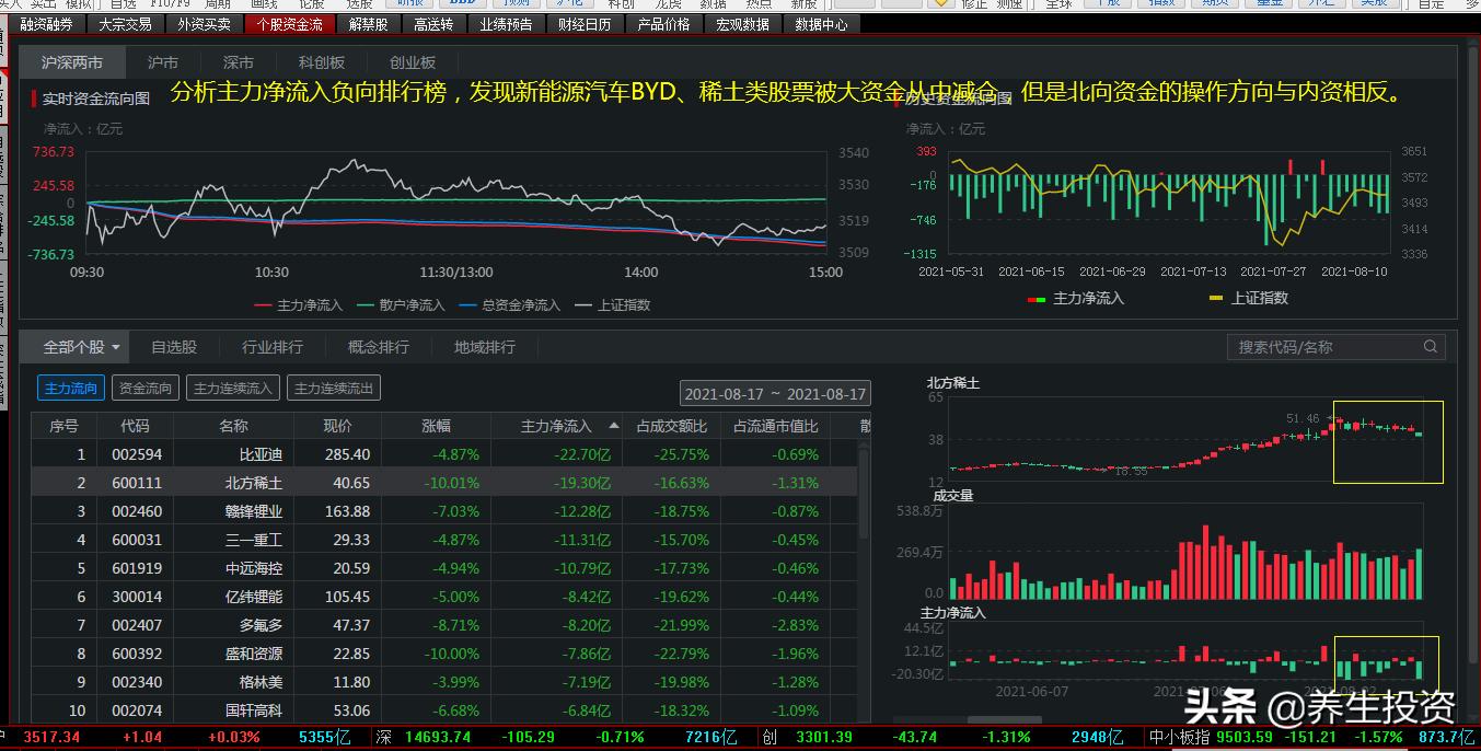 推荐一只低估值潜力半导体股票,半导体板块有哪些低价位好股票