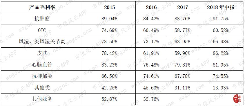 600613神奇制药牛叉诊股,神奇制药财报