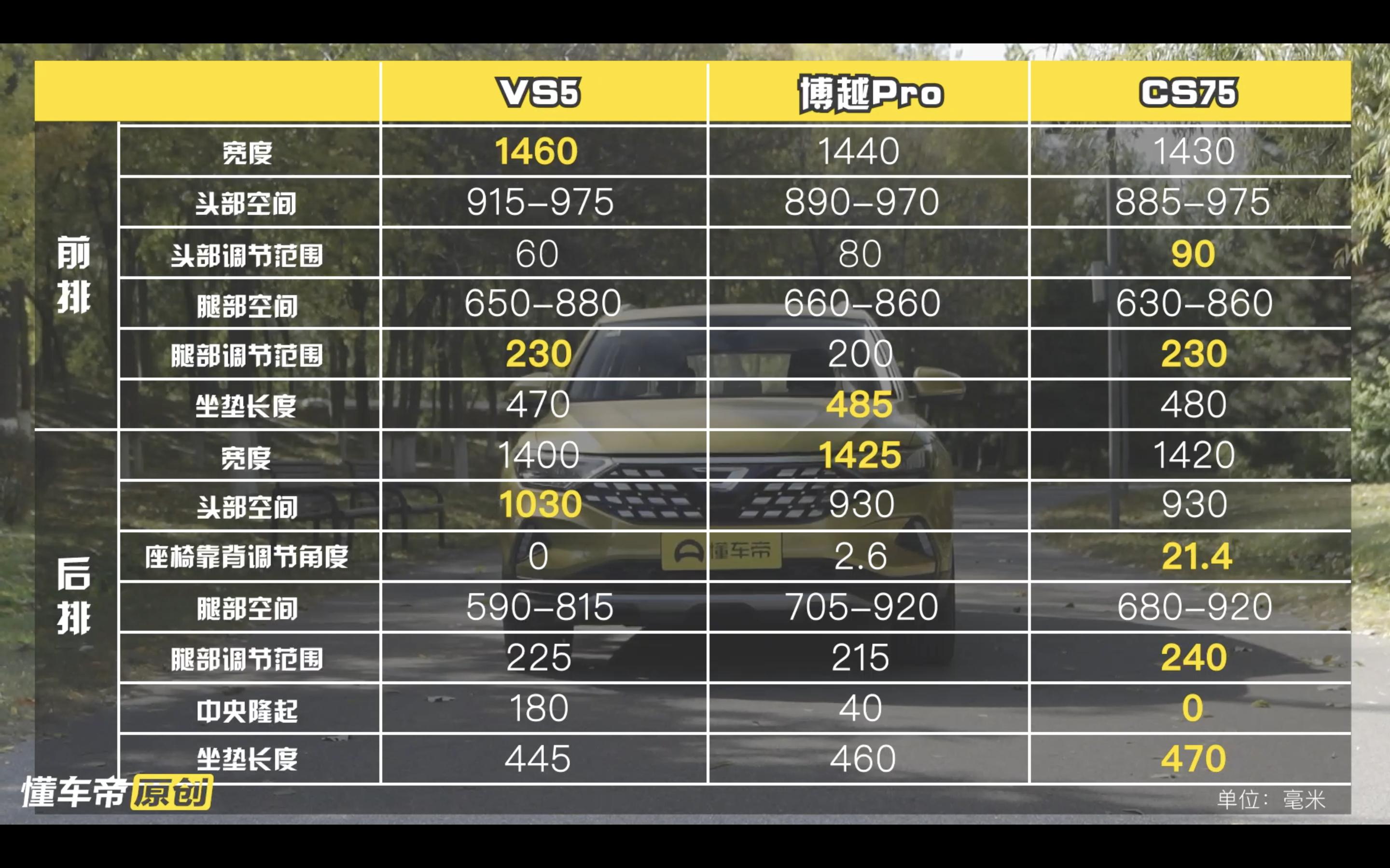 最详细的捷达vs5实车测评,大众捷达vs5自动悦享版上路多少钱