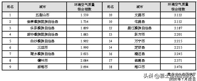 海南哪个地方适合养老价格还便宜,海南最适合的养老胜地