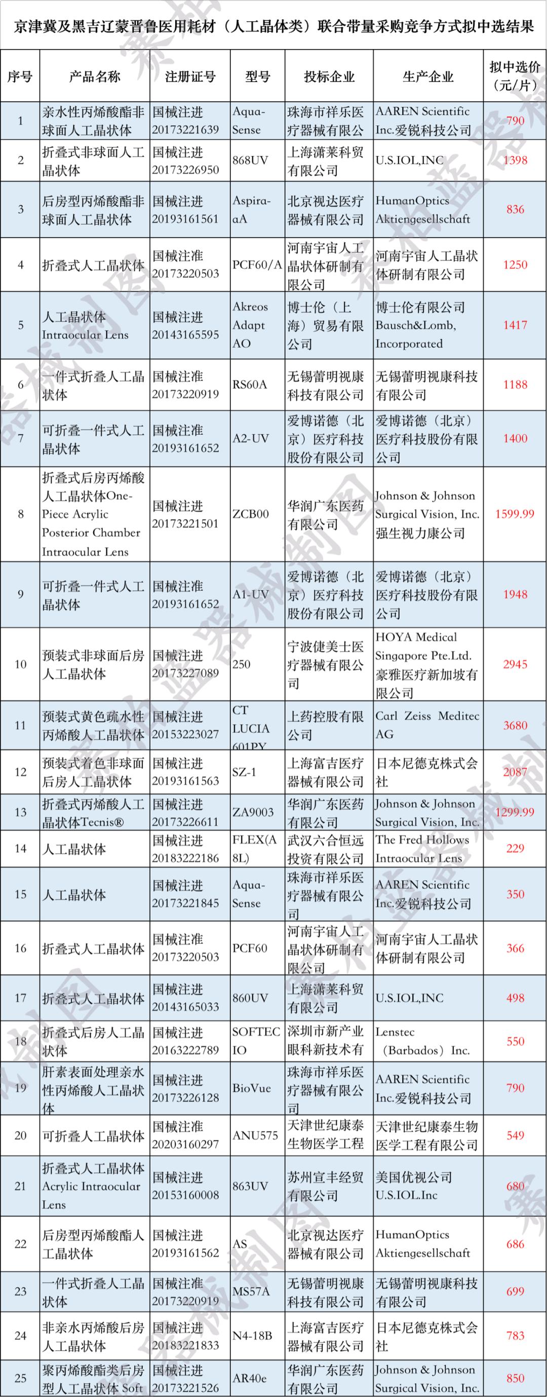 电脑耗材清单及价格明细表,办公耗材清单及价格