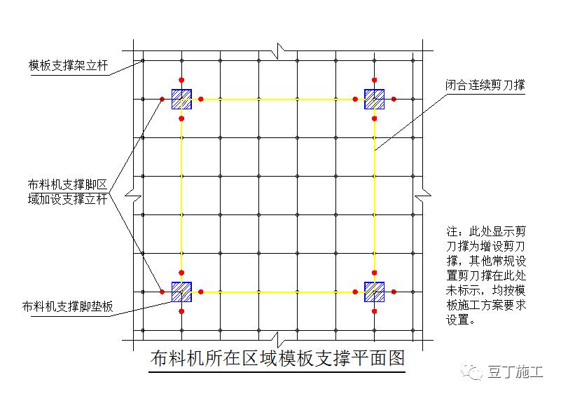 布料机支撑架加固,布料机底部支撑加固图片