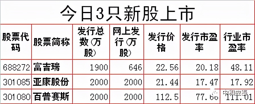周一a股受美股影响吗,周五股市重要投资参考
