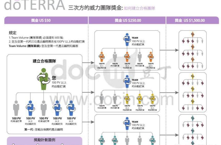 多特瑞代理商宣称口服精油能治病遭消费者*制抵**