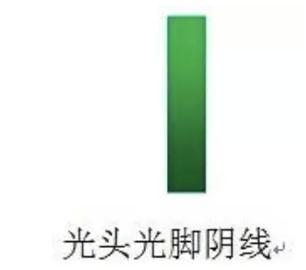 如何才能学会看k线图,如何看懂k线图最简单的方法