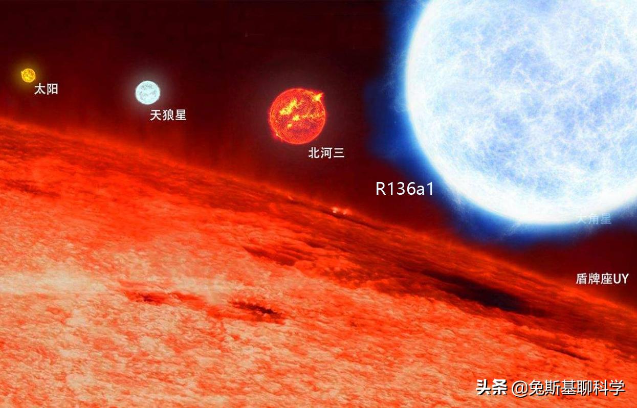 宇宙太阳银河系地球从小到大顺序,宇宙太阳银河系地球从小到大排列
