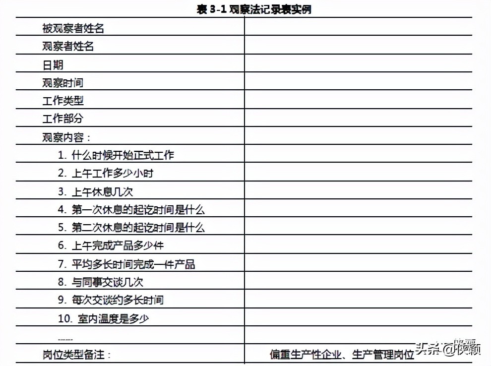 工作分析方法的发展趋势,工作危害分析法是一种什么方法