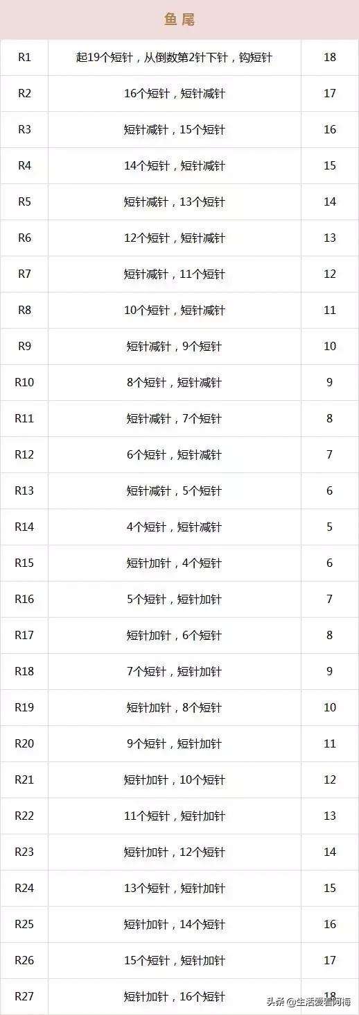 钩针美人鱼包包玩偶图解,美人鱼包包头部钩针教程